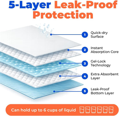 Best Pet Supplies XL (36 x 28 Inches) Puppy Pads 40 Count - Super Absorbent Dog Training Pads, Quick-Dry, Odor Control, Disposable Pee Pads, Leak-Proof Wee Wee Pads for Indoor Dogs – Baby Blue