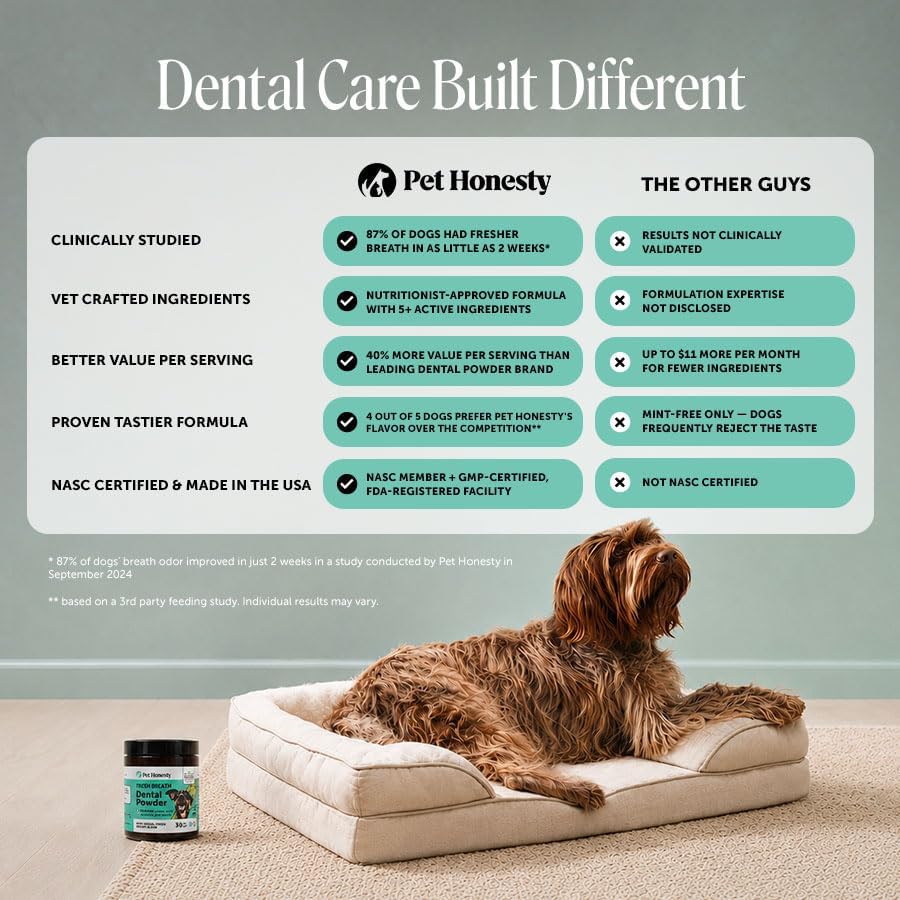 Dog Breath Freshener Dental Powder - Teeth Cleaning Plaque Off + Tartar Remover for Dogs - Care Supplement Food Topper with Kelp, HMP + Postbiotics for Healthy Gums - Mint Flavor (30 Servings)