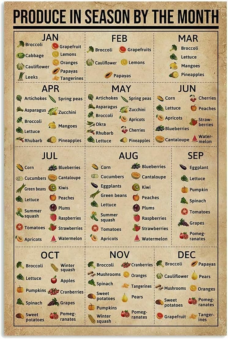 Vintage tin Sign Produce in Season by The Month Poster Knowledge Wall Décor Coffee Shop bar Club Metal Sign Wall Decorative Art Printing Poster 8x12 inches, Zjtp03