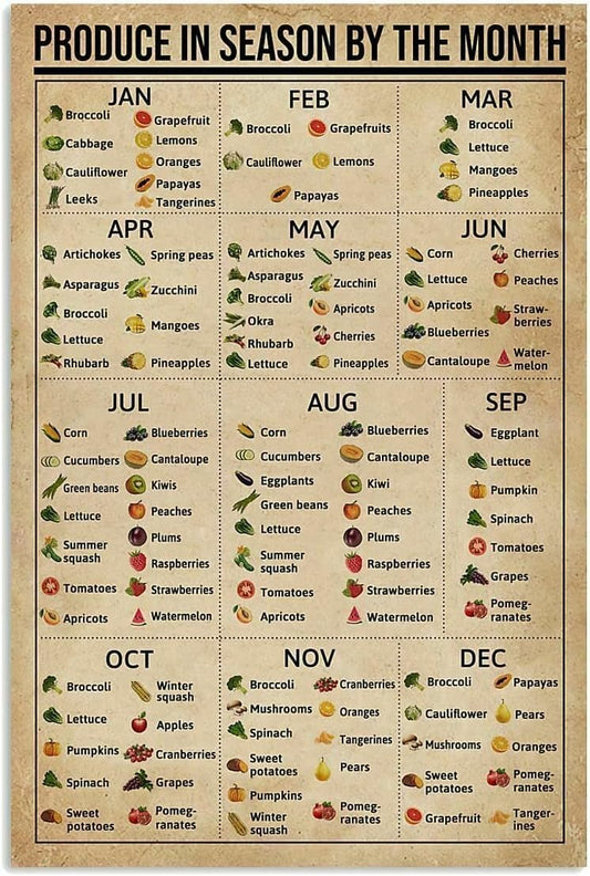 Vintage tin Sign Produce in Season by The Month Poster Knowledge Wall Décor Coffee Shop bar Club Metal Sign Wall Decorative Art Printing Poster 8x12 inches, Zjtp03
