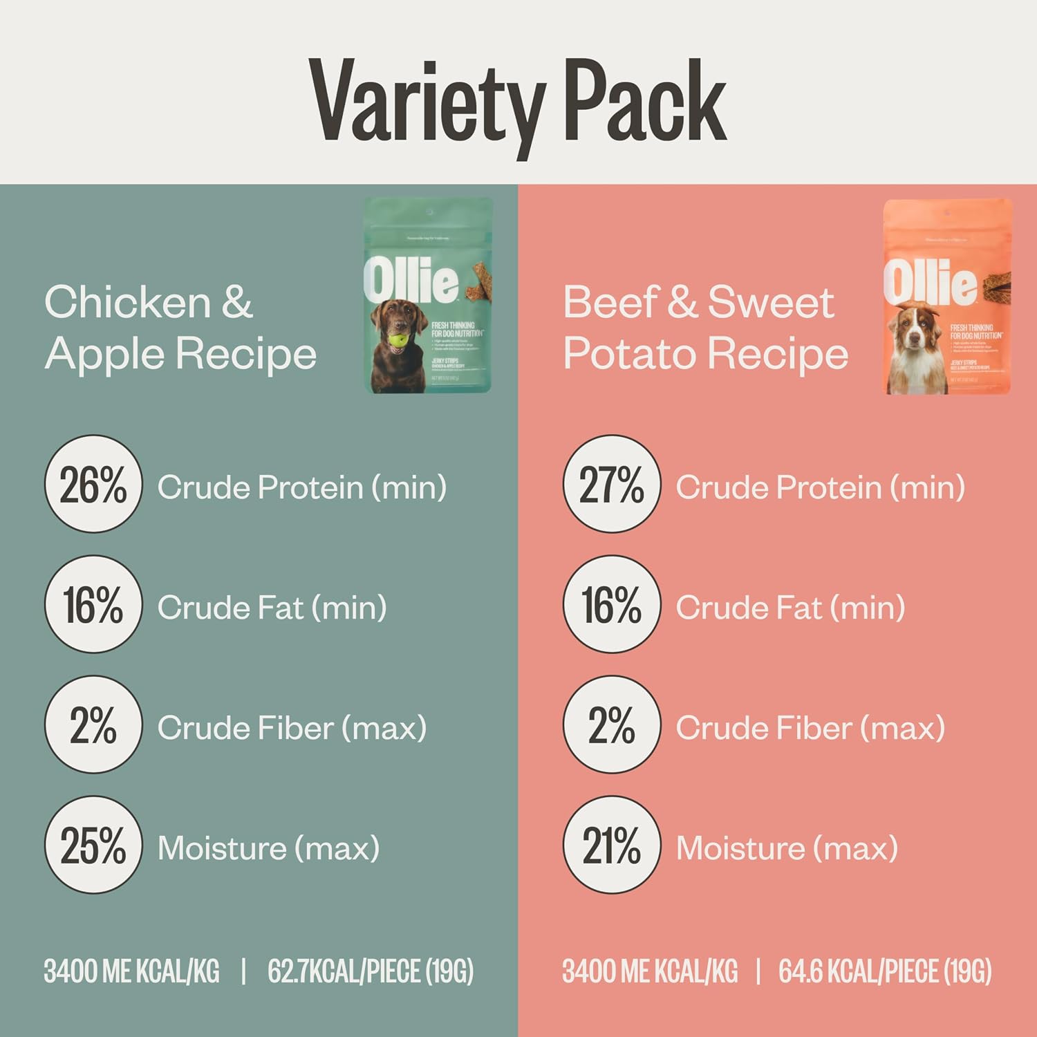 Ollie Jerky Dog Treats Variety Pack, Chicken and Apple and Beef and Sweet Potato Bundle, All Natural, Healthy, Made with Real Meat 5 Oz. Pack of 2