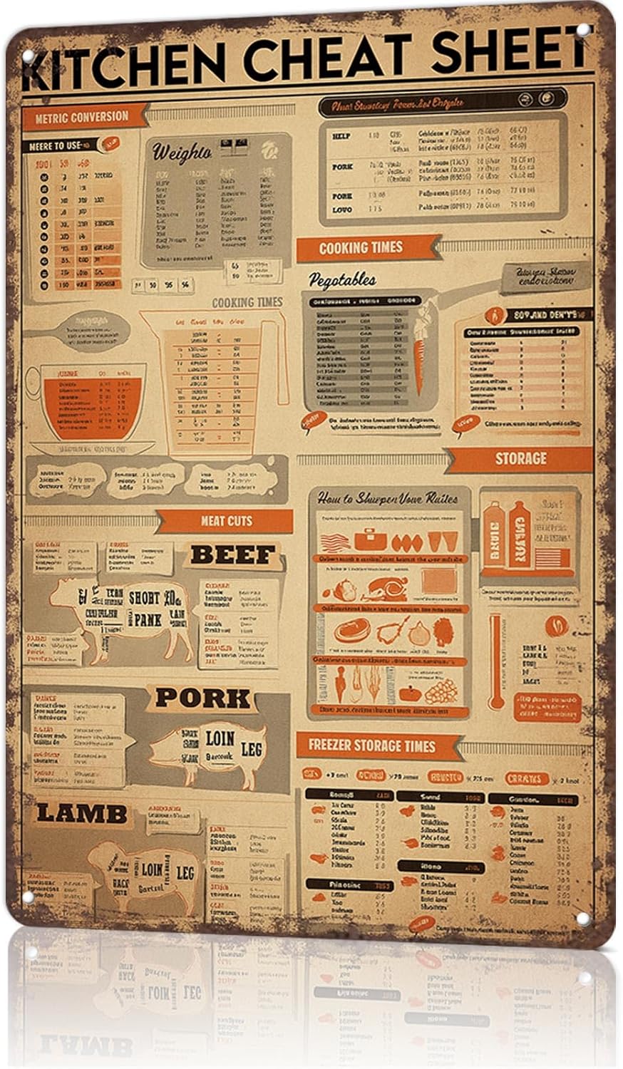 Vintage Metal Tin Sign Kitchen Cheat Sheet Metric Conversion Meat Posters Wall Art for Dorm Home Office Room Decor 8X12inch