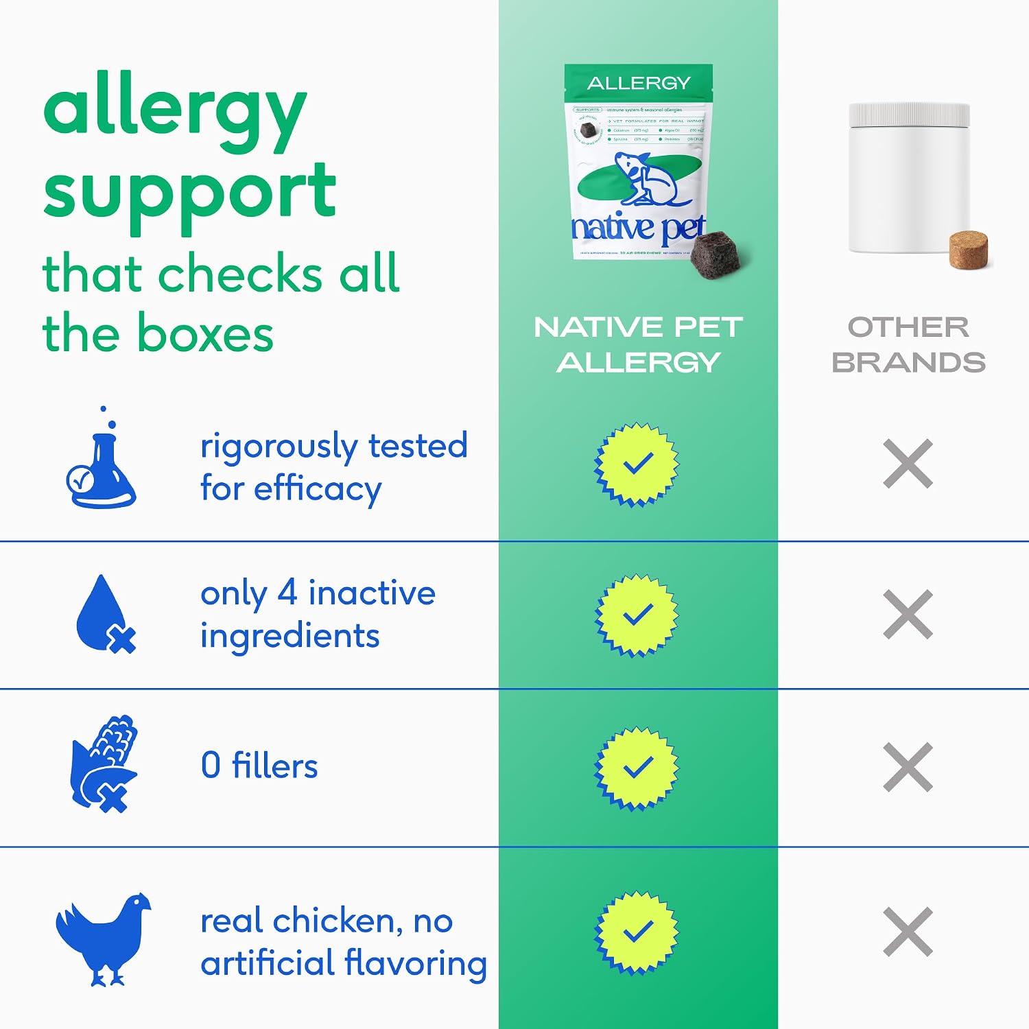 Native Pet Dog Allergy Chews - Dog Allergy Relief for Medium Breeds - Supports Seasonal Itch Relief, Healthy Immune Function & Reduces Sneezing - Colostrum, Spirulina, & Probiotics - 30 Days Supply