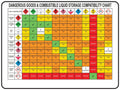 Chemical Compatibility Chart (Dangerous Goods Segregation) Sign – Metal Tin Sign 12x8 Inch for Industrial or Commercial Use