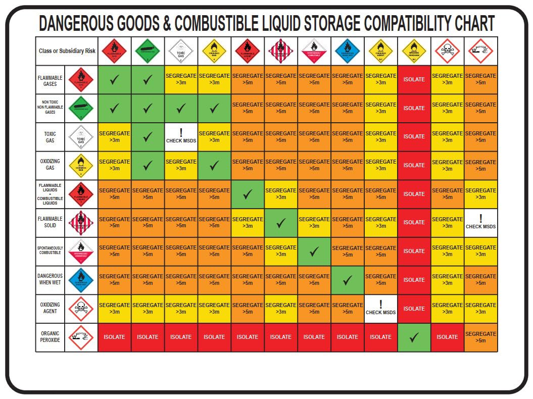 Chemical Compatibility Chart (Dangerous Goods Segregation) Sign – Metal Tin Sign 12x8 Inch for Industrial or Commercial Use