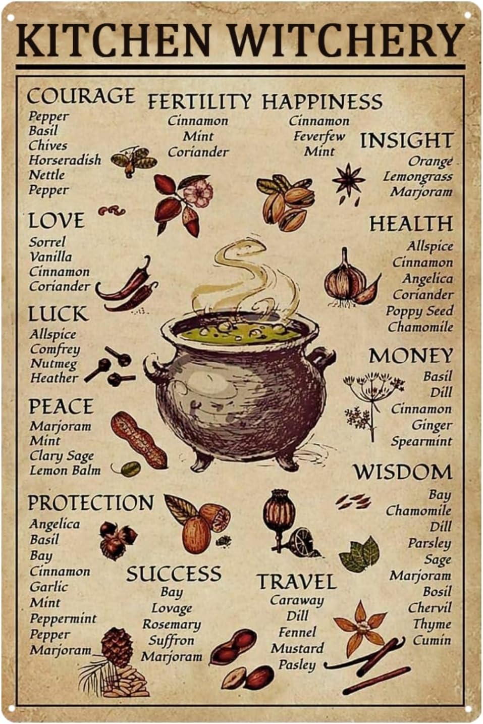 Kitchen Witchery Decor Vintage Metal Tin Sign Kitchen Witchery Signs Witch Knowledge Poster Kitchen Wall Decorations 8X12 inch