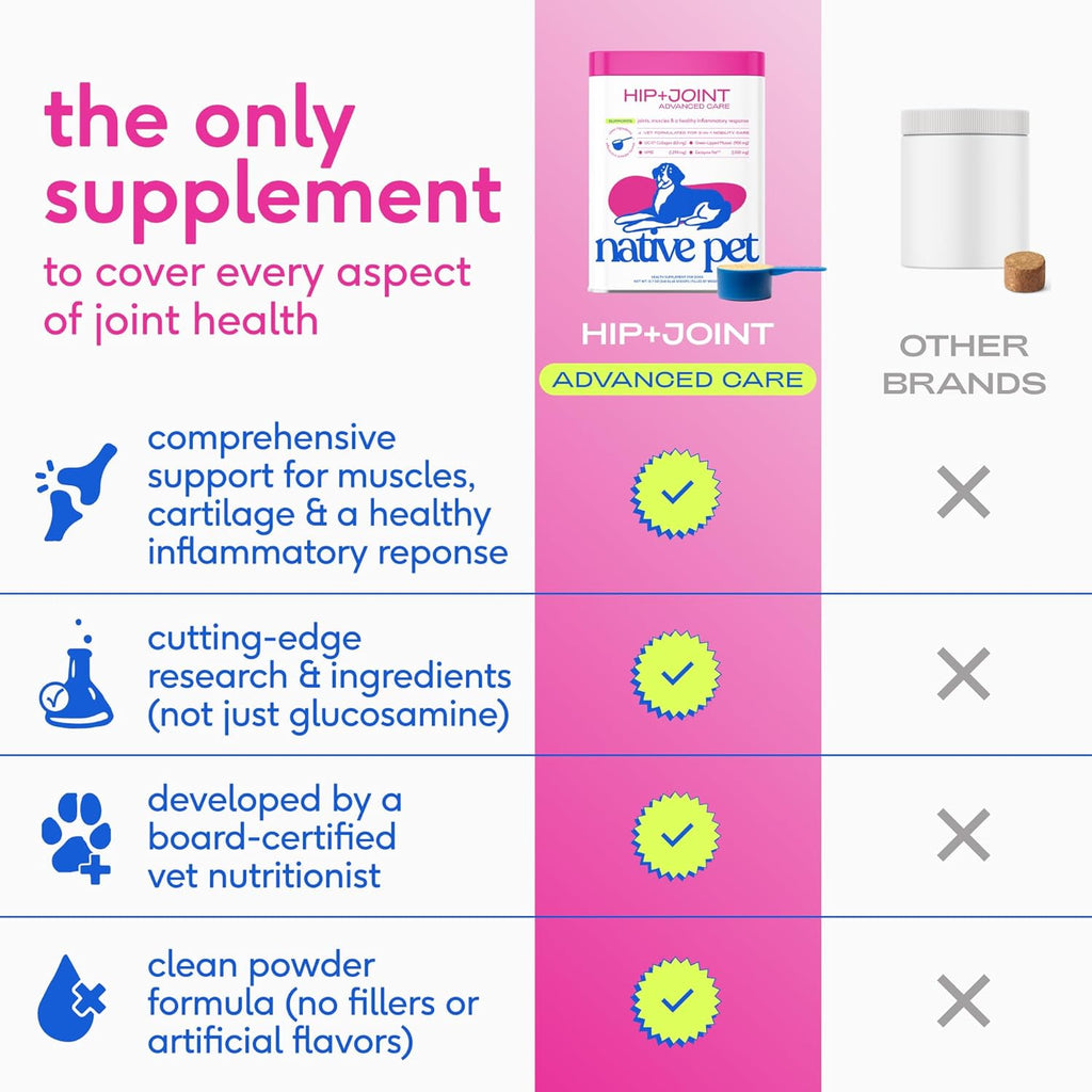 Native Pet Hip & Joint Advanced Care Dog Joint Supplement Powder for Mobility & Movement Support, Joint Supplement for Dogs with HMB, UC-II Collagen, Green Lipped Mussel & Hyaluronic Acid – 30 Scoops