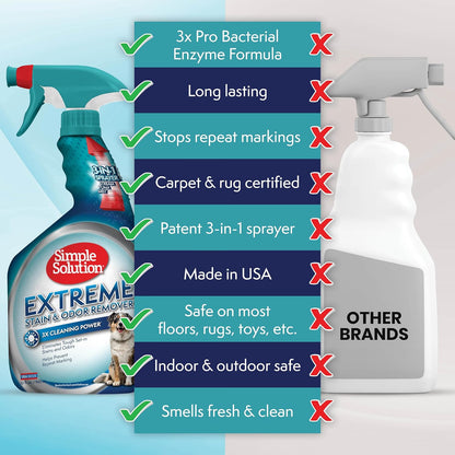 Simple Solution Extreme Pet Stain and Odor Eliminator Spray, Pee Stain Remover, Enzyme Cleaner, 3X Pro-Bacteria Cleaning Power, Dog Odor Remover, 32 oz