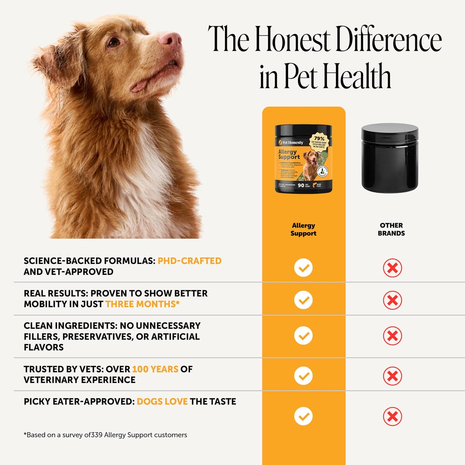 Dog Allergy Relief Immunity Chews - Paw Licking, Itching & Seasonal Allergies - with Colostrum, Probiotics, Turmeric & Salmon Oil - Vet Recommended Anti-Itch Supplement for Dogs (Salmon, 90 Ct)
