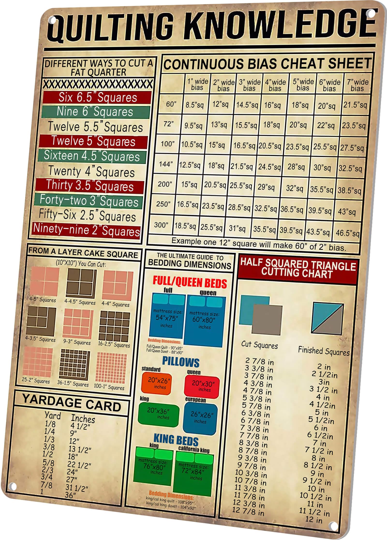 Quilting Knowledge Tin Sign Vintage Sewing Room Art Wall Decor Metal Signs How to Bind A Quilt Poster Gifts for Grandma Mom Women 8X12 Inches