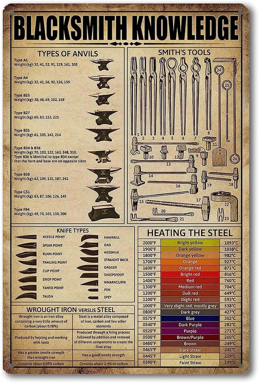 Anvils For Blacksmithing Knowledge Tin Sign Blacksmith Forge Metal Tin Signs The Smith's Tool Poster Blacksmith Anvil Sign 8x12 Inches