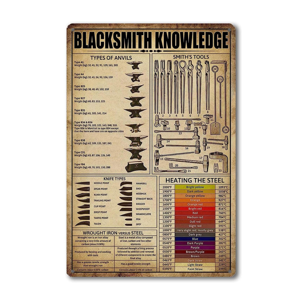Anvils For Blacksmithing Knowledge Tin Sign Blacksmith Forge Metal Tin Signs The Smith's Tool Poster Blacksmith Anvil Sign 8x12 Inches