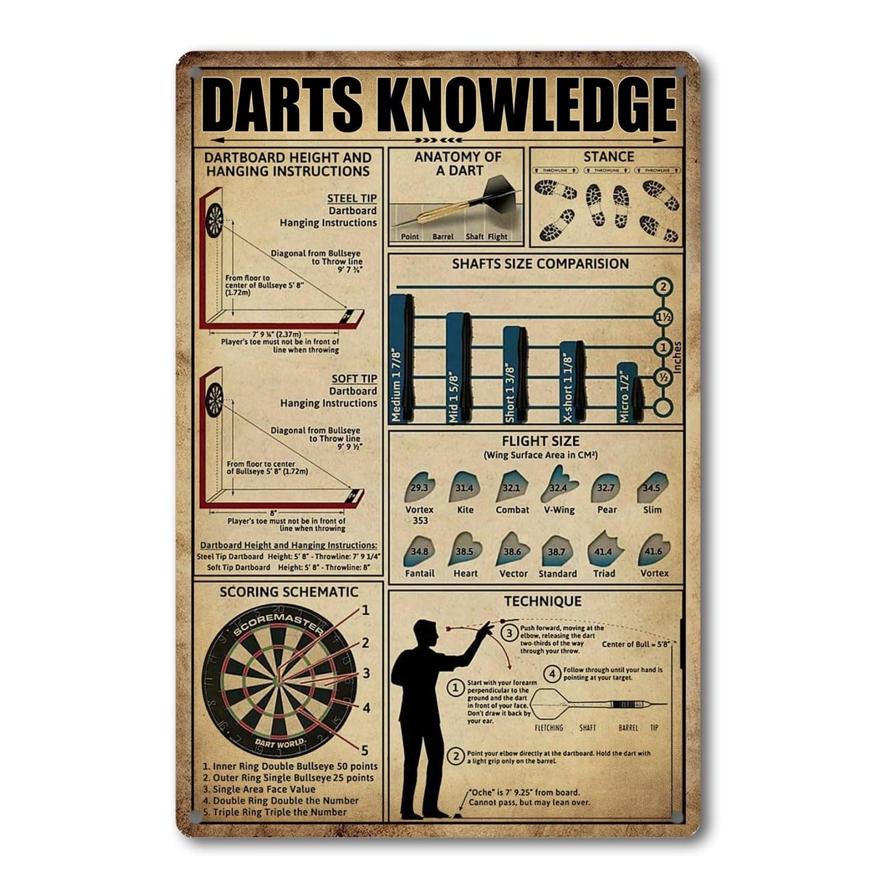 Anvils For Blacksmithing Knowledge Tin Sign Blacksmith Forge Metal Tin Signs The Smith's Tool Poster Blacksmith Anvil Sign 8x12 Inches